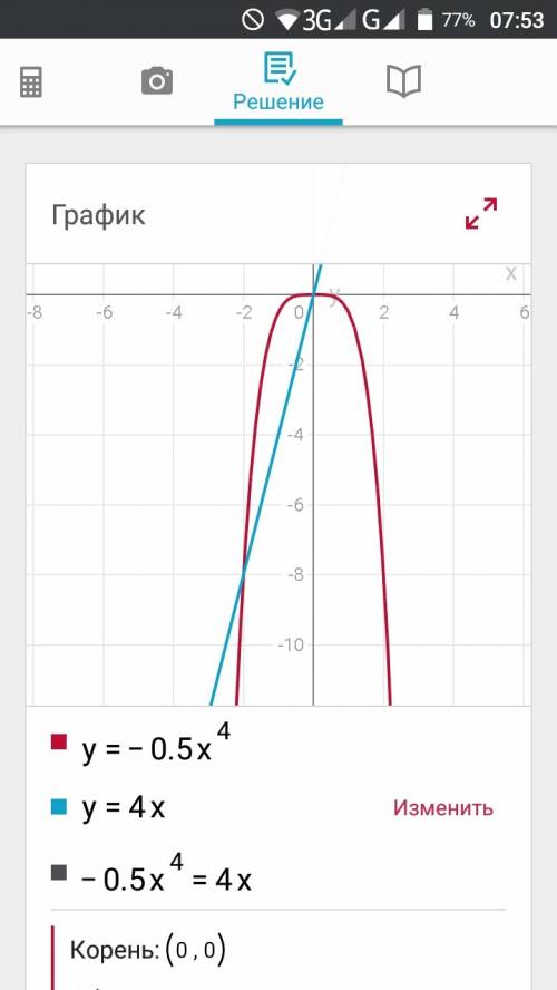 Решите уравнение графически -0,5x⁴=4x.