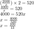 ( \frac{2000}{x}) \times 2 = 520 \\ \frac{4000}{x} = 520 \\ 4000 = 520x \\ x = \frac{4000}{520} \\x = \frac{100}{13}