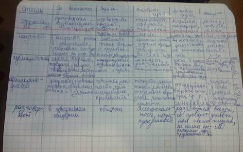 Официально деловой стиль 1. определение (где используется и т.д.) 2. краткое описание по пунктам . к