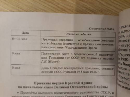 Выполнить : 1)основные события четырёх этапов великой отечественной войны. 2)результат и значения эт