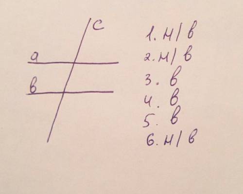 Две параллельные прямые пересекает третья прямая (a∥b, c пересекает a и b и не перпендикулярна им).