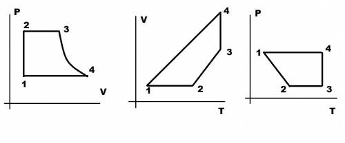 Определенная масса идеального газа испытывает сначала изохорное нагревание затем последовательно изо