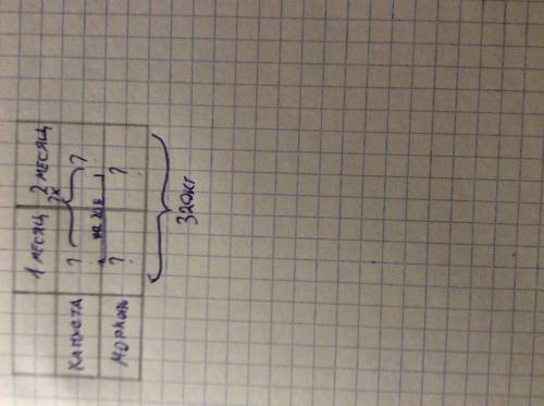 Встоловой за месяц израсходовали 760кг капусты и моркови вместе. моркови израсходовали 320 кг в след