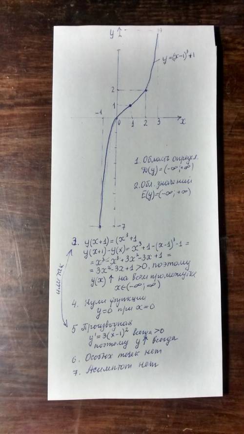 Исследовать функцию и построить график (x-1)^3+1