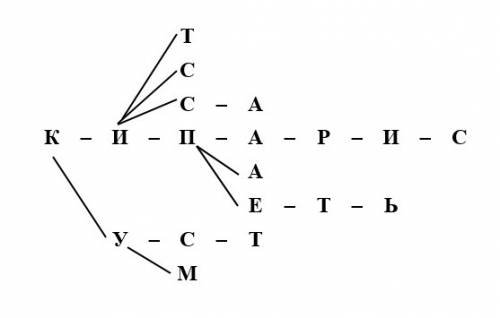 Информатика 4 класс семенов, рудченко, 111