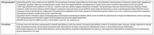 Втаблице названия организаций защищающих права ребенка международные и российские