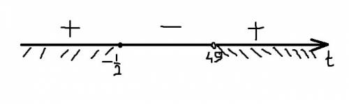 (log по 5 (25х^2) + 48) / (log по 5 от х^2 - 49) > = -1