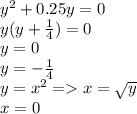 {y}^{2} + 0.25y = 0 \\ y(y + \frac{1}{4} ) = 0 \\ y = 0 \\ y = - \frac{1}{4} \\ y = {x}^{2} = x = \sqrt{y} \\ x = 0