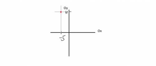 Найдите расстояние от точки -5 10 до оси o x, o y, начала координат