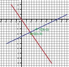 1)а(-2; 3) в(6; -9) найти с, которая середина отрезка ав 2)а(-3; -5) с - середина отрезка ав(3; -2).