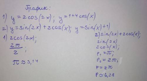 1) 2cos2x = 1 + 4cosx 2) sin2x + 2cosx = sinx + 1