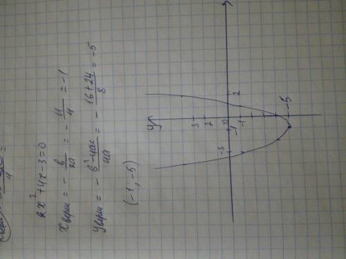 Построить график функции 2x²+4x-3=0