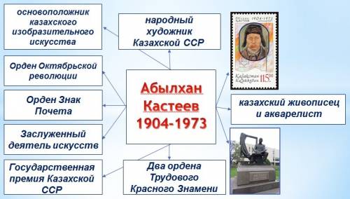 Составьте кластер по теме художник а кастеев