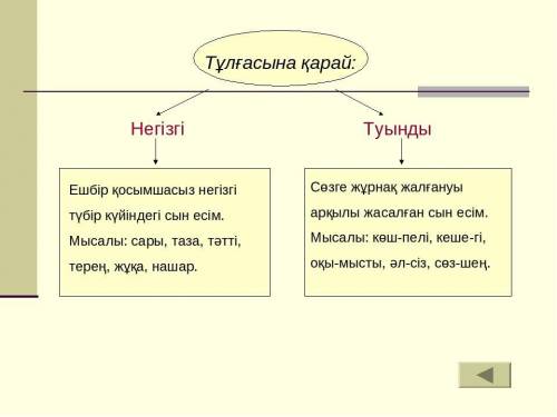 Дара және күрделі және болып ды және болымсыз және негізгі және туынды ережесін білмей отырмын