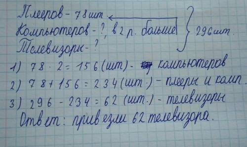 Вмагаз телевизоры плееры и компьютеры всего296 шт. из них плееров было 78 а комп в 2 раза больше чем