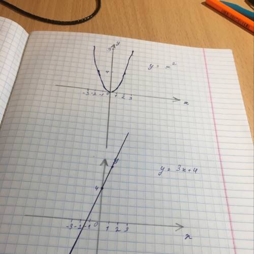 Постройте функцию у=х² и у=3х+4 надо за ранее