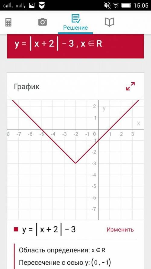 Постройте график функций 8 класс y=-(x+3)^2-2 y=|x+2|-3 y=(x-5 -под корнем)+2