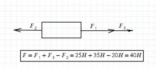 На тело действуют силы: f1=25h, f2= -30h, f3=35h. укажите графически все силы действующие на тело, и