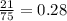 \frac{21}{75} = 0.28