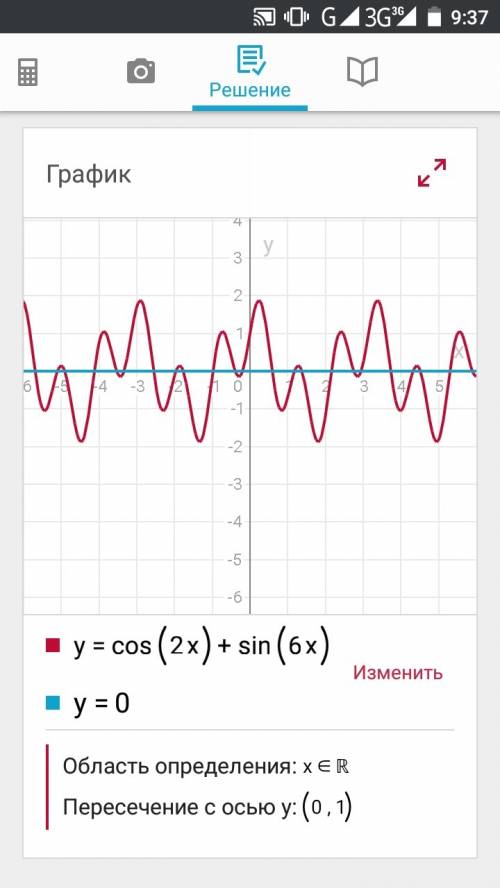 Cos2x+sin6x=0 решить уравнение заранее