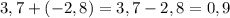 3,7+(-2,8)=3,7-2,8=0,9