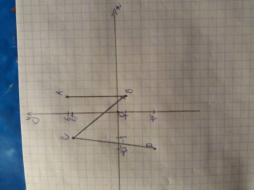 На координатной плоскости постройте ломаннуюabcd,если а (2; 6); b (2; -1); c (-3; 5,5); d (-4,5; -4,