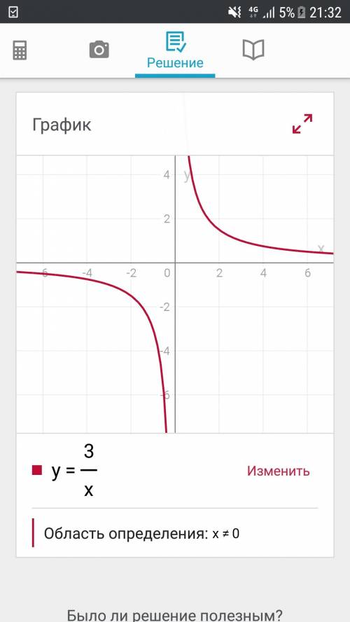 Найти область определения,область значения и монотонность функции+начертить график. y=3/x