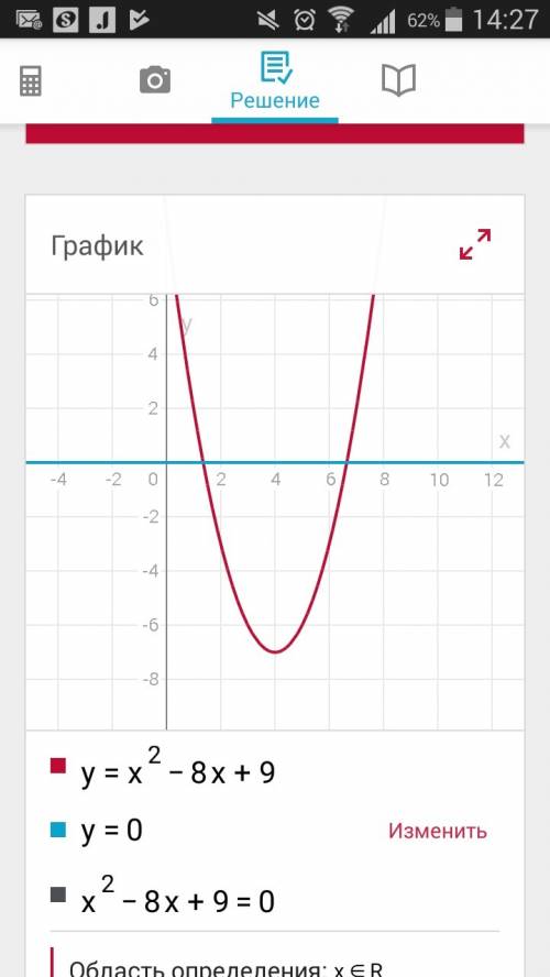 Найдите корни уравнения x²-8x+9=0 (решение должно быть с графиком)