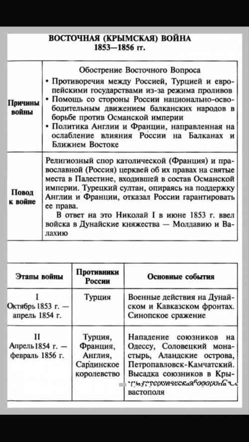 Начертите таблицу по тема: хроника крымской войны дата и событие