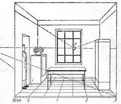 Нарисуйте свою комнату в линейном преспиктиве