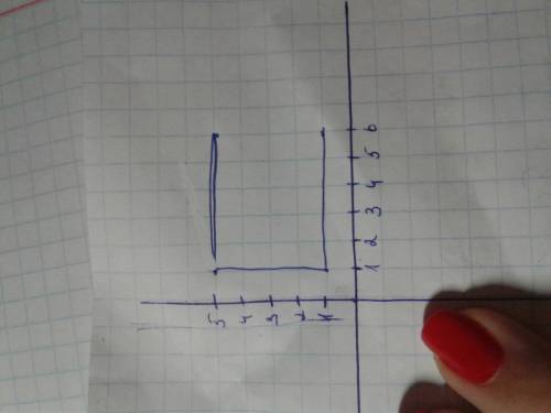 Что будет нарисовано после выполнения чертежником алгоритма? стартовая позиция чертежника (0,0).смес