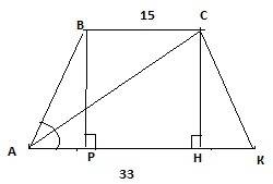 Основания равнобедренной трапеции равны 15 и 33 см, диагональ делит её острый угол пополам. найти пл