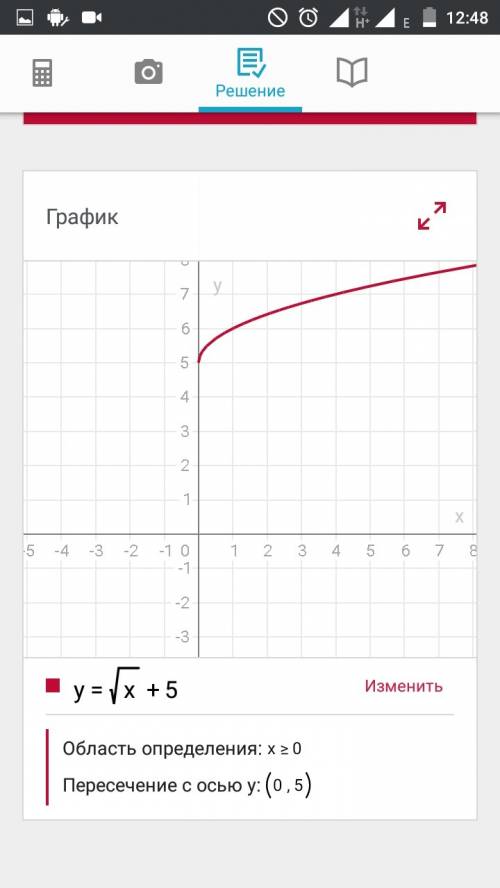 Постройте график функции y=√x и y=√x+5