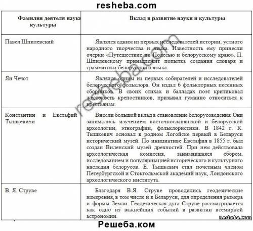 9класс, составить таблицу образование и наука в годы вов три столбика: первый-область науки и куль