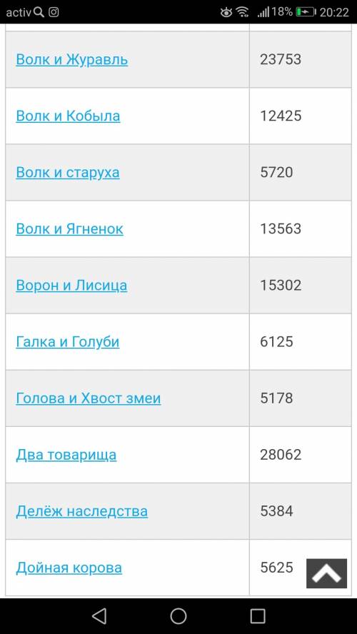 Сколько басен написал толстой? именно написал , а не перевел