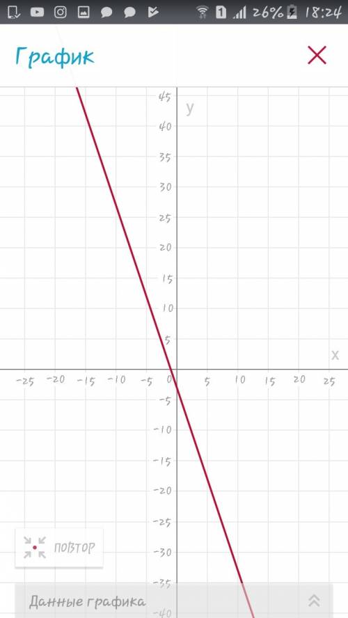 Постройте график лиейной функции у=-3х-3