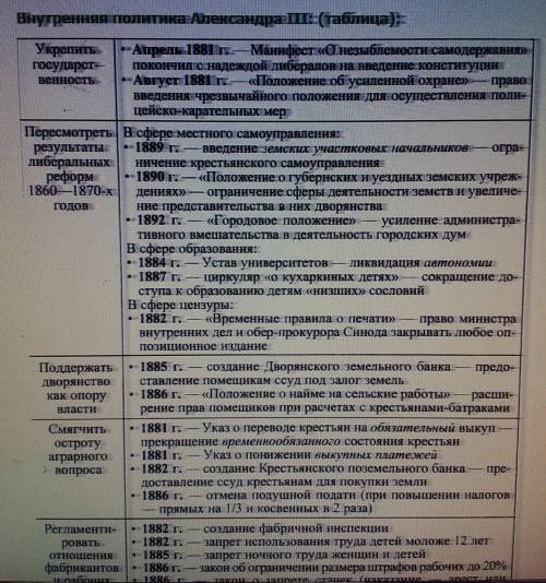 Кластер по теме «внутренняя политика александра iii»