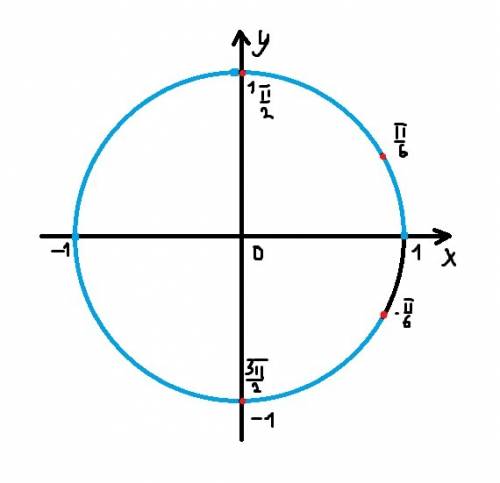 [0; а] при каком значении а отрезок вмещает 3 корня 2cos²x-√3×cos x = 0