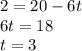 2 = 20 - 6t \\ 6t = 18 \\ t = 3