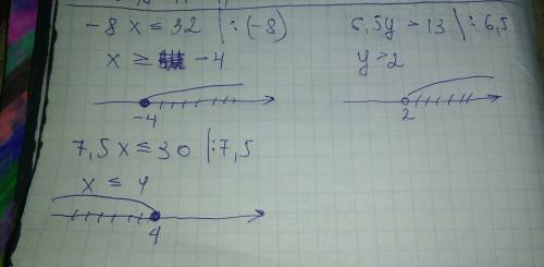 2)-8x ≤ 32 4)6,5y > 13 6) 7,5x ≤ 30