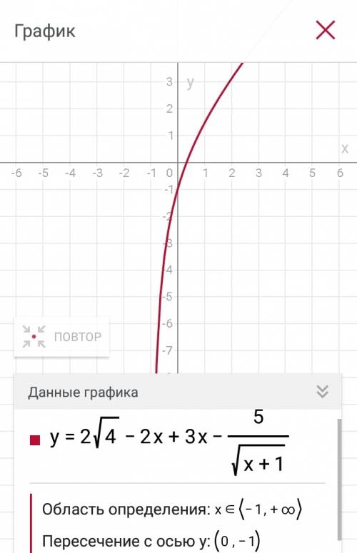 Найти область определения функции : у=2√4-2x+3х-5/√х+1