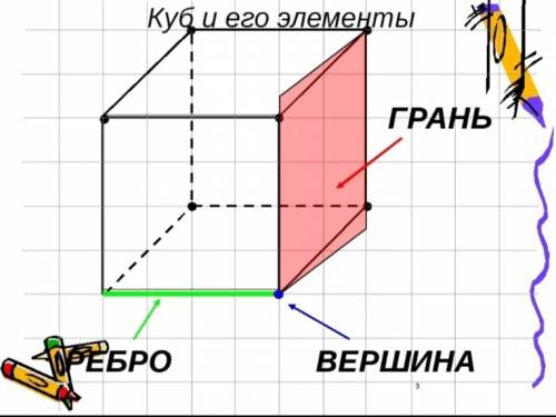 Обьясните противоположные грани куба 3 кл