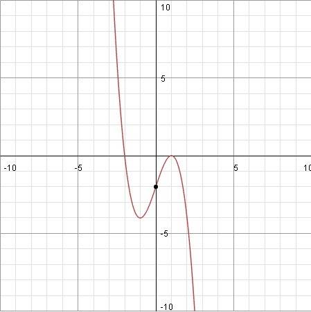 Найти точки перегиба функции f(x)=-x^3+3x-2