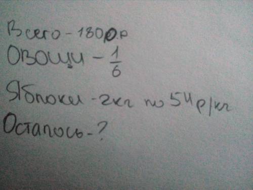 Составьте краткую запись к : на покупку овощей хозяйка израсходовала одну шестую имевшихся у неё ден