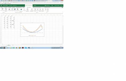 Построить графики функций y1=x^2-1, y2=x^2+1 и y=k*(y1/y2) на интервале [-3; 3 ] с шагом 0,5 в excel