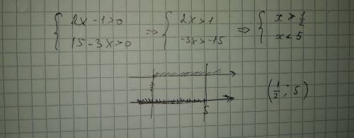 Решите неравенство {2x-1> 0 15-3x> 0