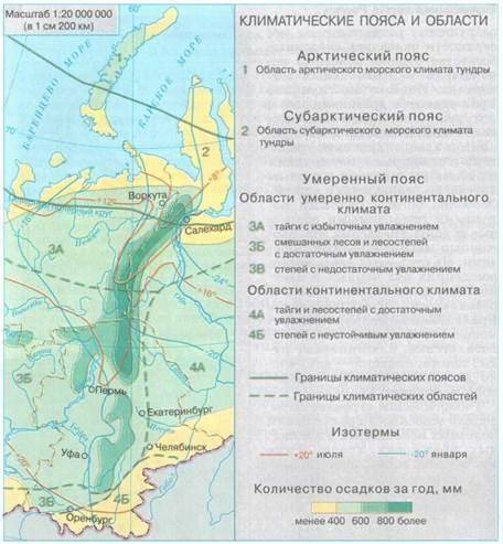 Климатические пояса урала ? ) список