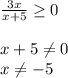 \frac{3x}{x+5} \geq 0 \\ \\ x+5 \neq 0 \\ x \neq -5