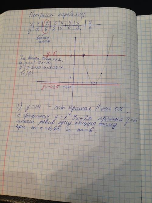 Постройте график функции y=(x-5)(x^2-6x+8)/x-2 и определите при каких значениях m прямая y=m имеет с