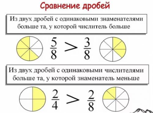 Запишите число а 10 /17 15/17 3/17 в порядке возрастания б 1/7 1/3 1/ 5 в порядке убывания